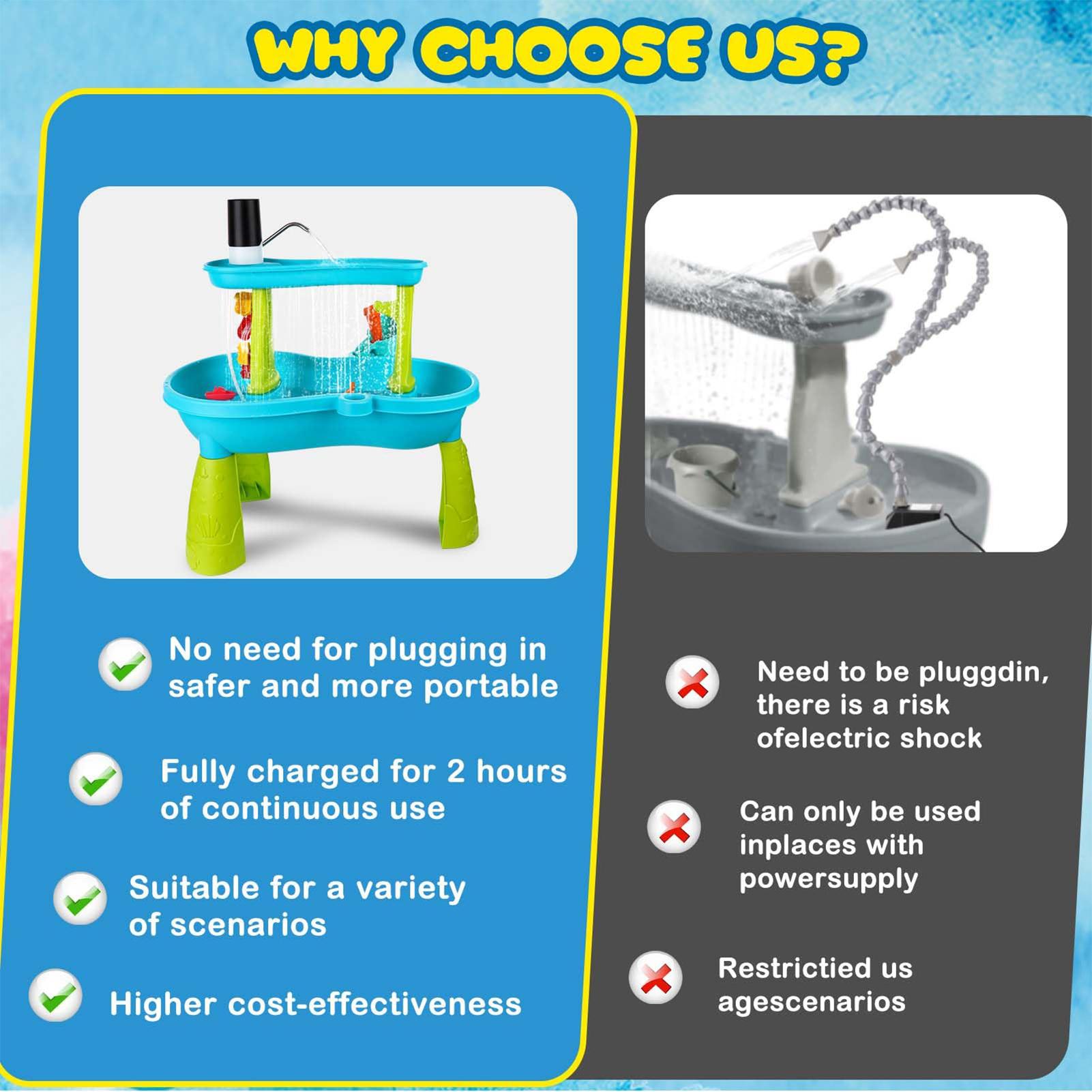 Petite pompe à eau sans fil re - Kids Outdoor Water Table avis et prix